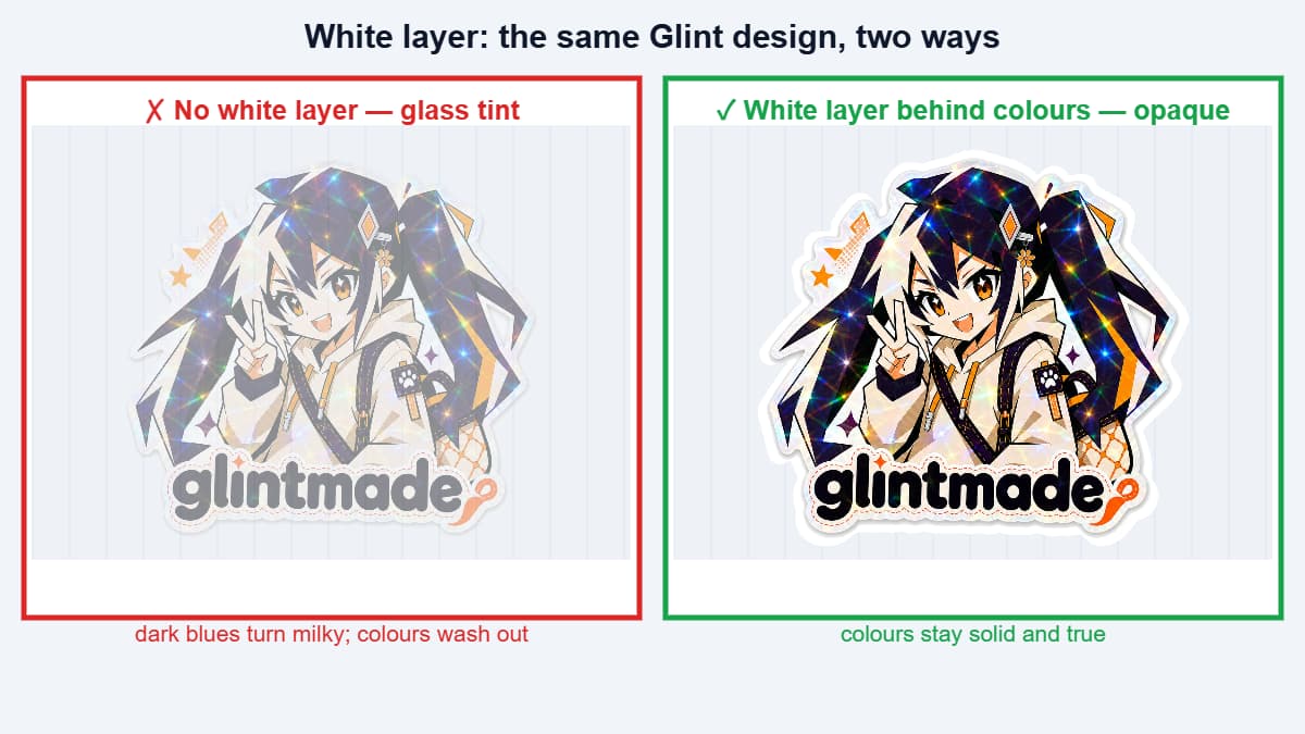 The same Glint mascot design without and with a white ink layer on clear acrylic