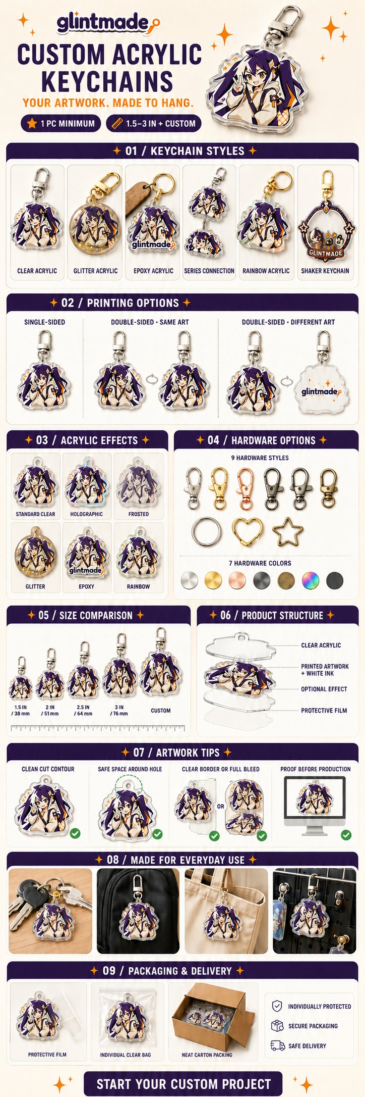 Custom acrylic keychain guide comparing styles, printing options, acrylic effects, hardware, sizes, structure, artwork preparation, everyday uses and packaging.