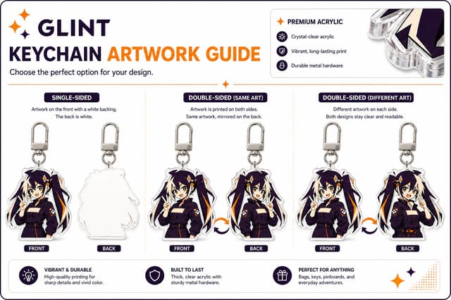 Standard Glint acrylic keychain comparison for single-sided, mirrored double-sided and different front-and-back artwork