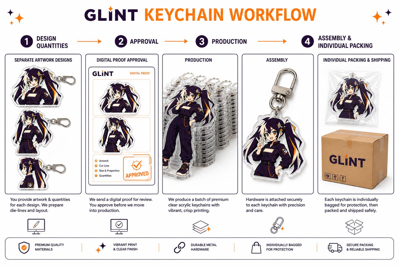 Glintmade keychain production protection and packing guide