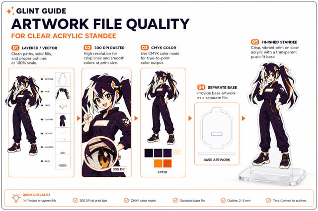 Standard Glint standee artwork moving from layered files and 300 DPI review to a finished acrylic display