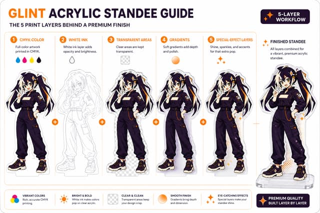Standard Glint standee artwork separated into CMYK, white ink, transparency, gradients and special-effect layers