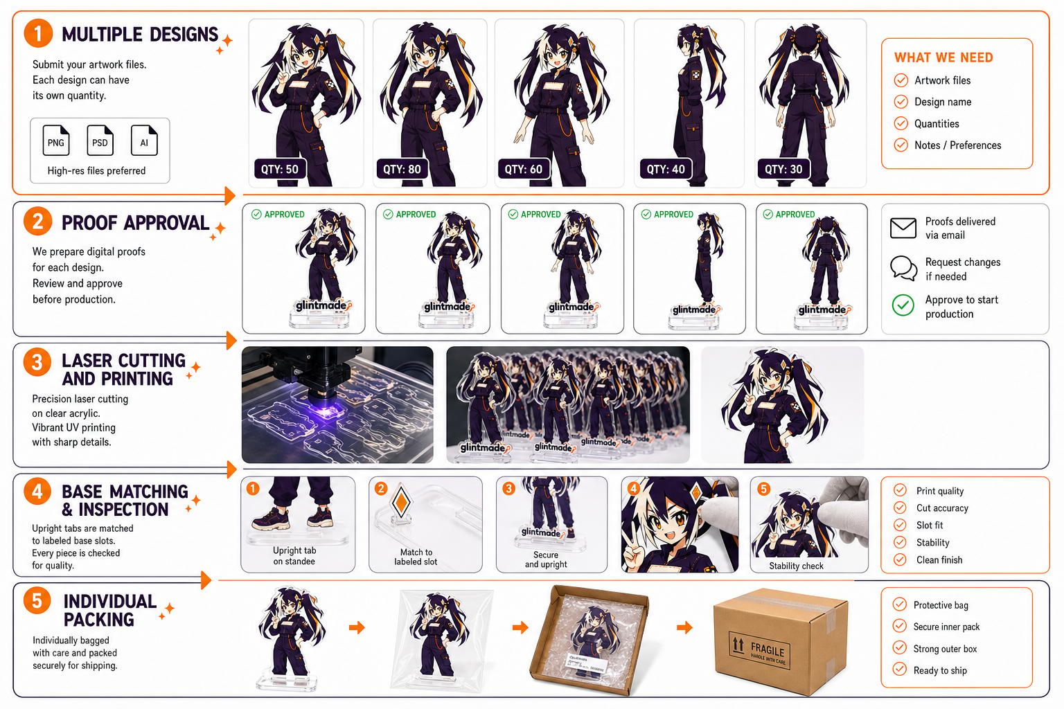 Glintmade standee components and packing workflow